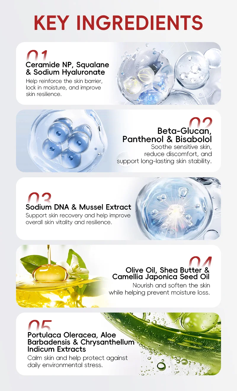 Infographic showcasing key skincare ingredients including ceramides, beta-glucan, sodium DNA, olive oil, and aloe extracts with benefits.